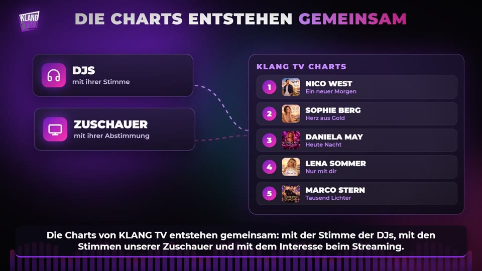 Vorschaubild: Aufruf an alle DJs