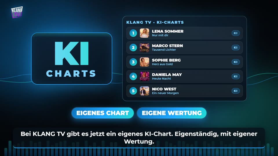 Vorschaubild: Die KLANG TV KI-Charts